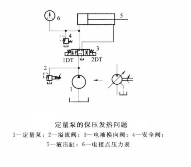 定量泵在保壓時(shí)發(fā)熱什么問題